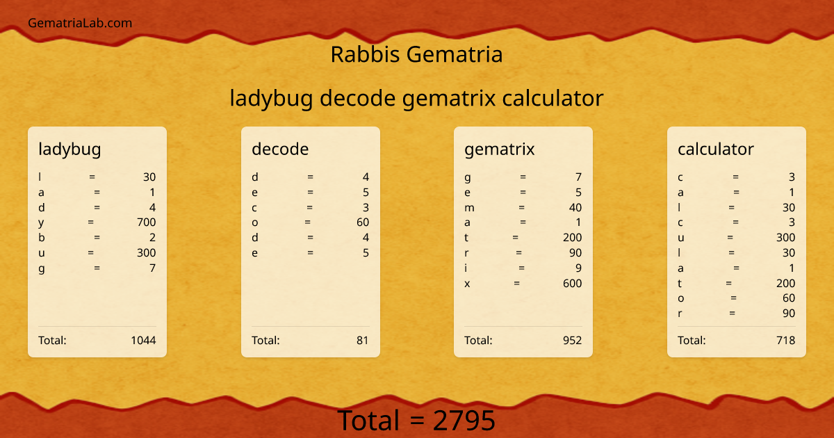 ladybug decode gematrix calculator in rabbis Gematria